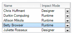 Reusable Reports of Any Type: Impact Report Designer